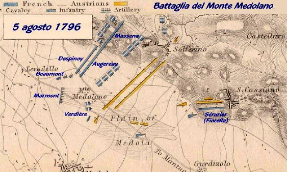 Plan de la bataille du Mont Medolano